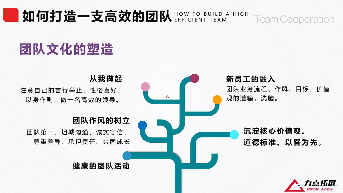 幼儿篮球训练内容与要求有哪些?_2